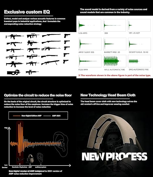 2025 FMA AMP NRR 26dB Digital Tactical Headset | Pickup Noise Reduction Communication Hearing Protection Earmuffs - FMA