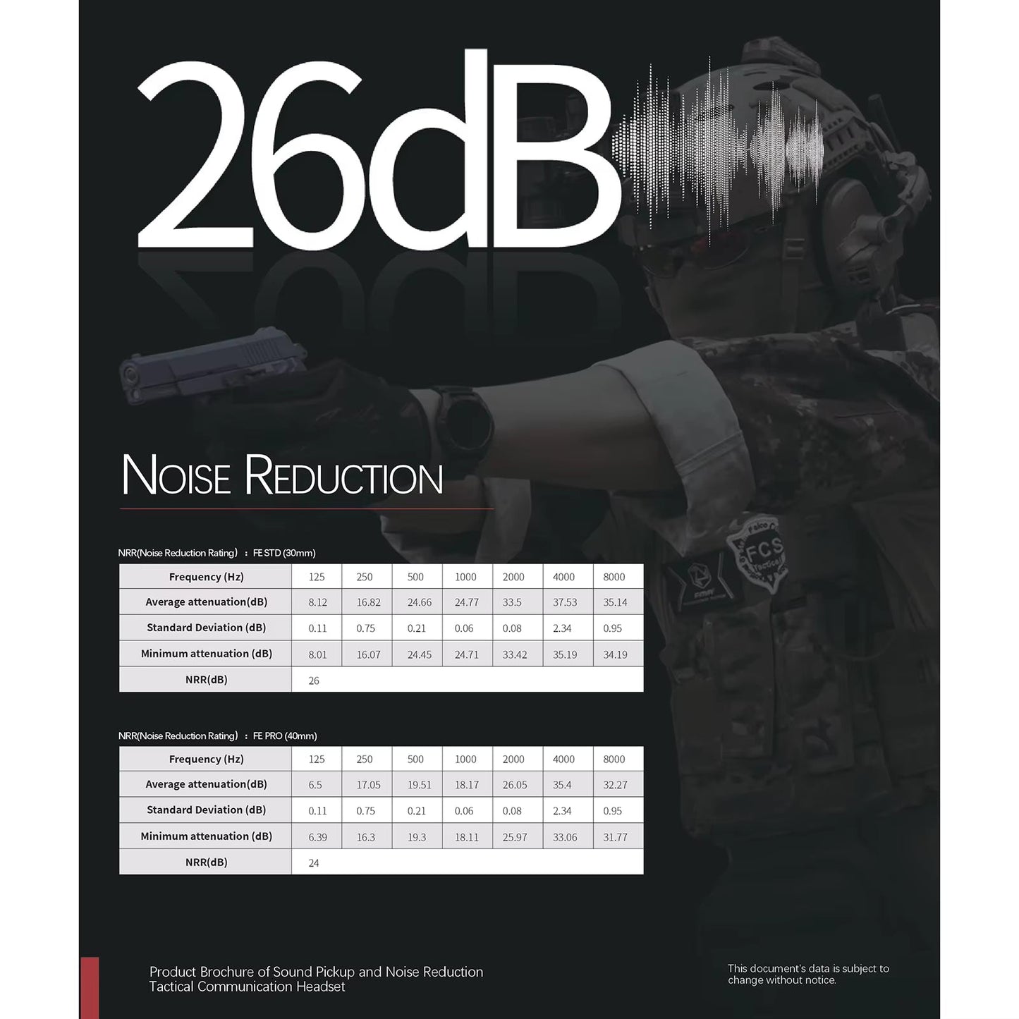 Tactical Noise Reduction Headset Falcon Ears FE30 / FE40 Pro - Sound Pickup For Hunting, Airfost, Tactical Communication - FMA