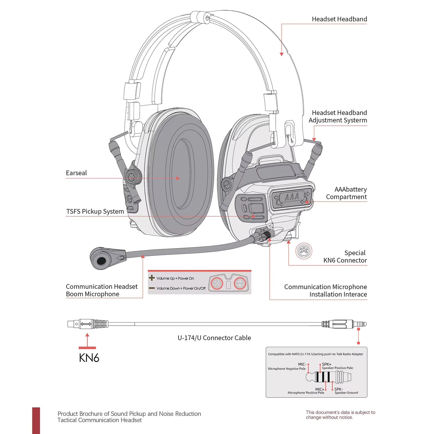 Tactical Noise Reduction Headset Falcon Ears FE30 / FE40 Pro - Sound Pickup For Hunting, Airfost, Tactical Communication - FMA